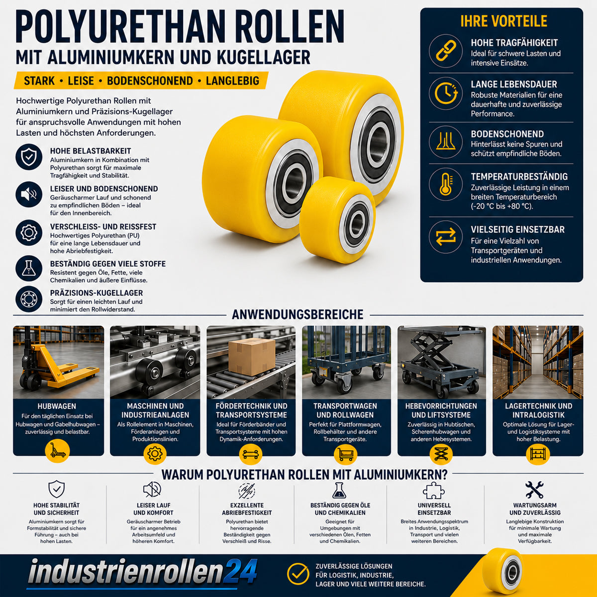 Polyamid Rolle Ø 60 mm mit Kugellager Kunststoffrolle Industrierollen RAP-60-60