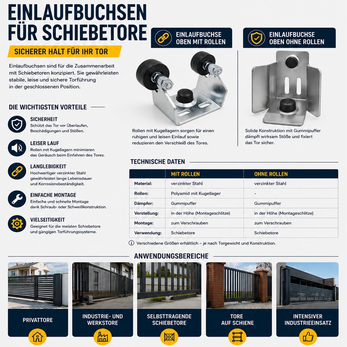 Einlaufbock mit Rollen für Schiebetor 37/40x40mm Verzinkt Obere Torführung GR-40