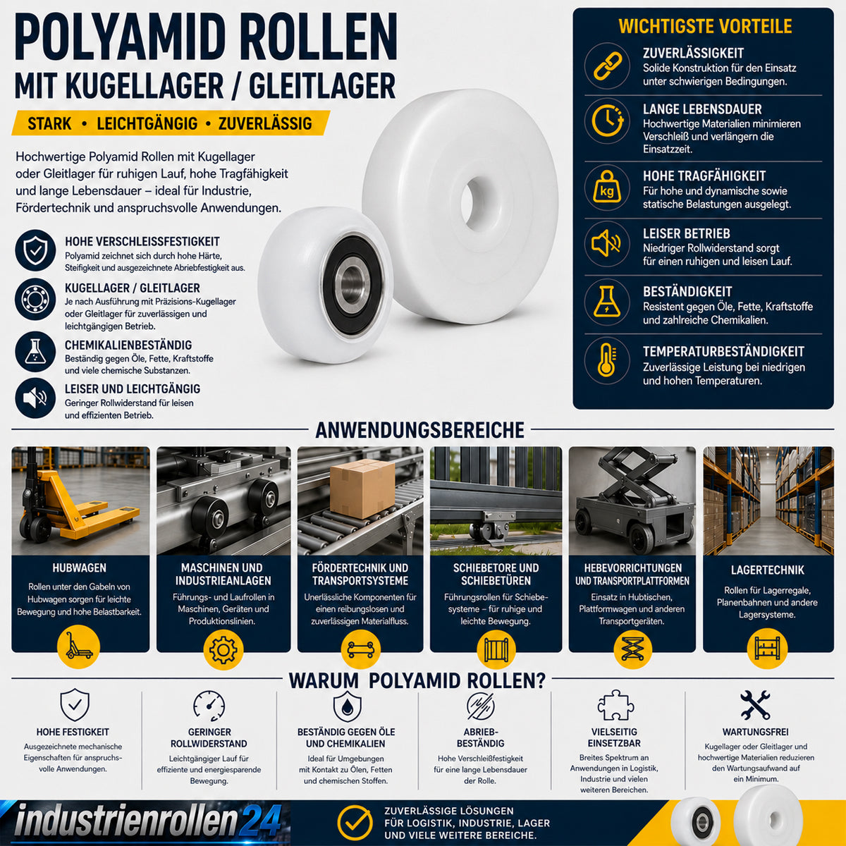Polyamid Rolle Ø 33 mm mit Kugellager Kunststoffrolle Industrierollen R-33