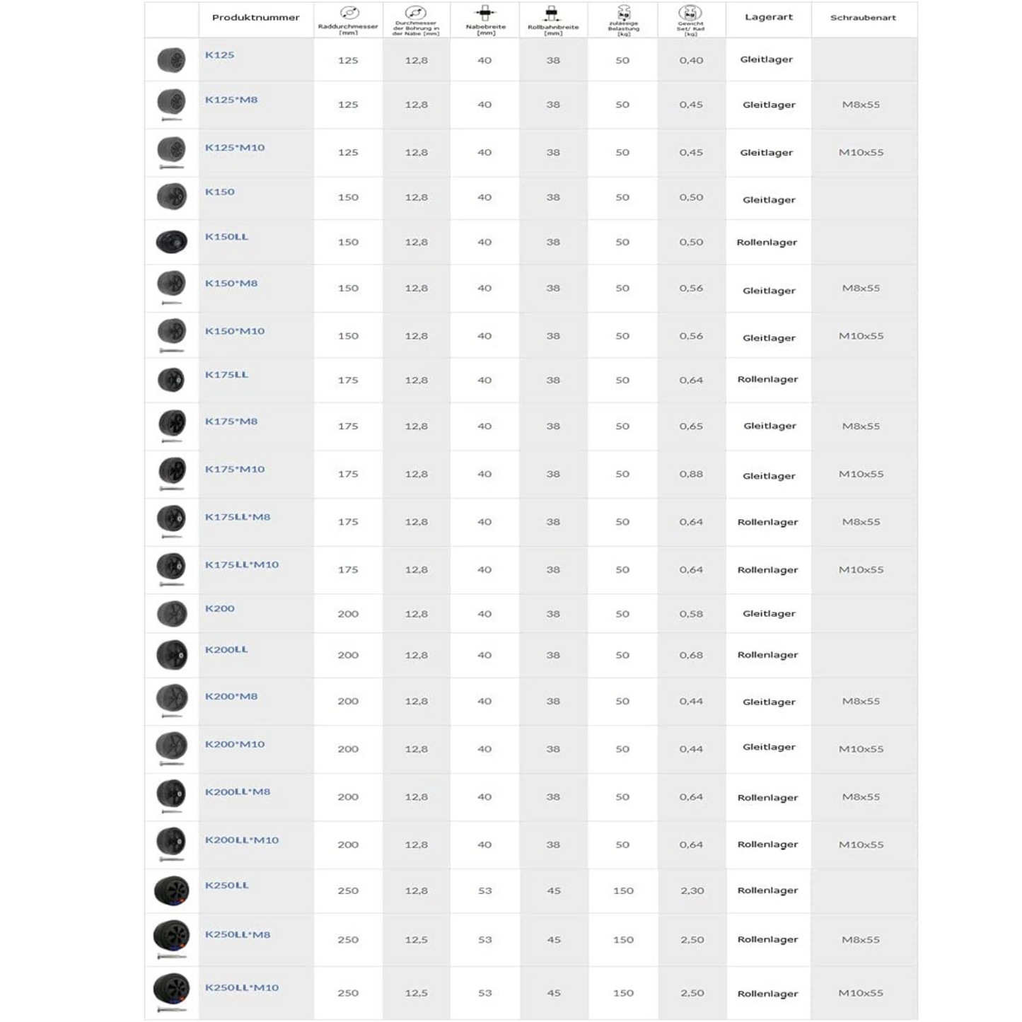 Rasenmäherrad 200 mm – Universal Ersatzrad aus Vollgummi + Montage-Set, Code: K200*M10